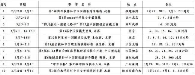 在对阵西汉姆的比赛时，他没能打进单刀球，他一直感到很失望。